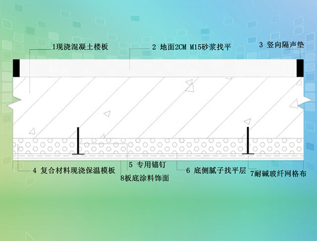 保温隔声系统