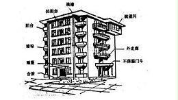 托马斯江苏墙体自保温教你如何计算外墙保温面积