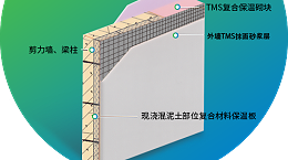 墙体自保温结构一体化技术精华