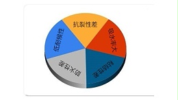 我国墙体保温常见的不足和解决方法
